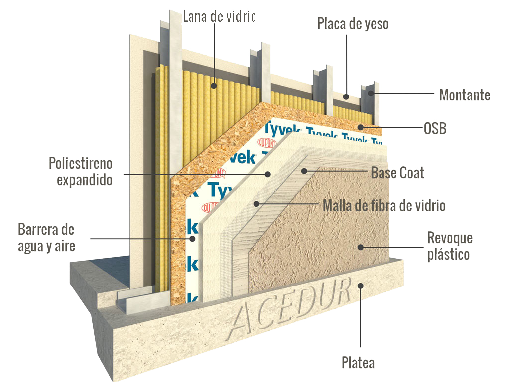 Diagrama del sistema constructivo Steel Frame